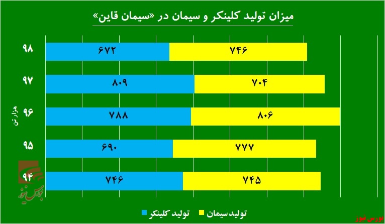 «سقاین» و آنچه در سر می‌پروراند!