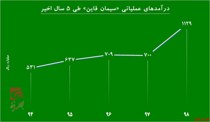 «سقاین» و آنچه در سر می‌پروراند!