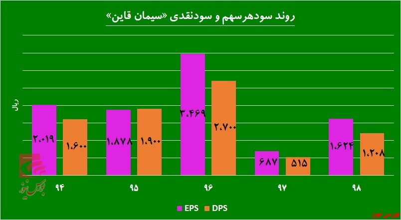 «سقاین» و آنچه در سر می‌پروراند!