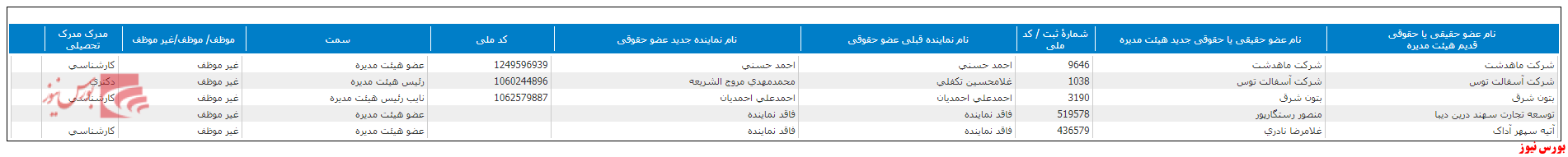 تغییر در ترکیب هیات مدیره 