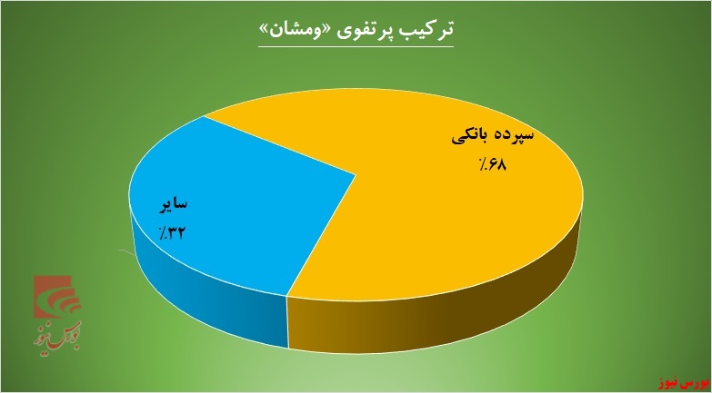 رشد «ومشان» زیر چتر قوانین جدید بازار پایه