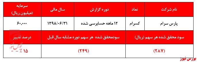 سوالی از فعالان قدیمی بازار سرمایه