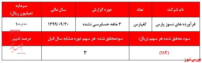 شاید این روز‌ها بتوان دلایل نگرانی‌های شاپور محمدی را درک کرد