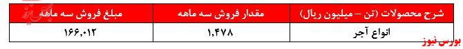 شاید این روز‌ها بتوان دلایل نگرانی‌های شاپور محمدی را درک کرد