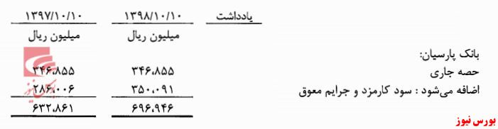 کشتی‌های «حاریا» به گل نشسته‌اند