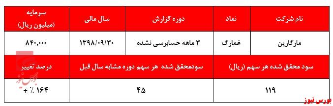 عملکردی نه چندان جذاب از 