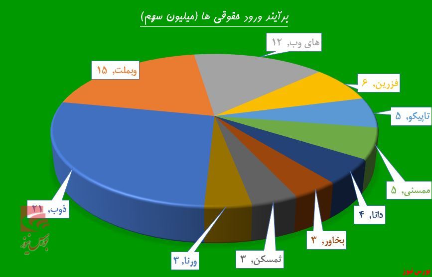 حقوقی‌ها در صف «های وب» ایستادند