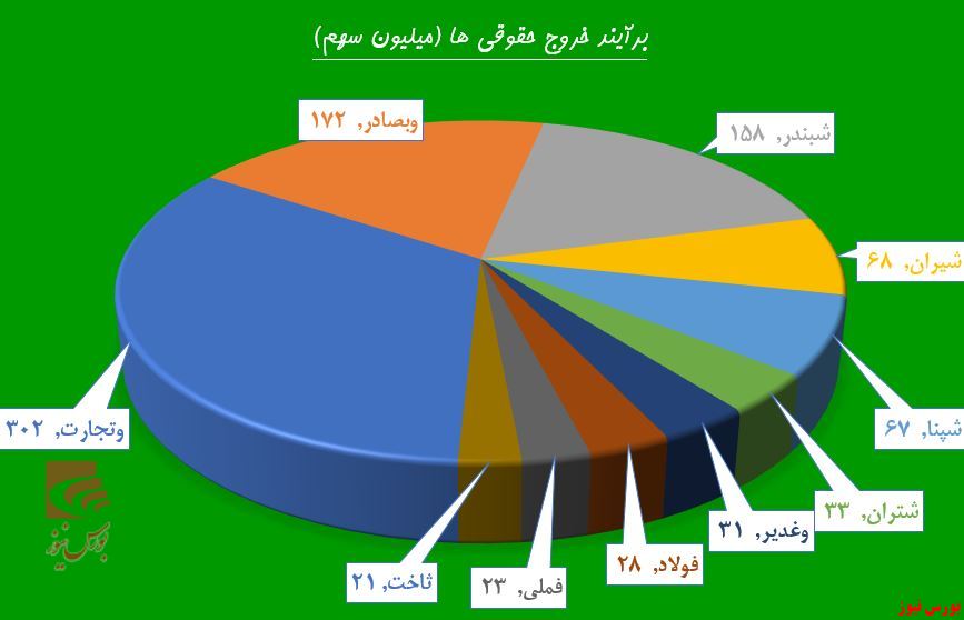 حقوقی‌ها در صف «های وب» ایستادند