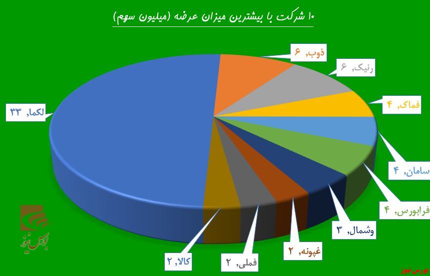 حقوقی‌ها در صف «های وب» ایستادند