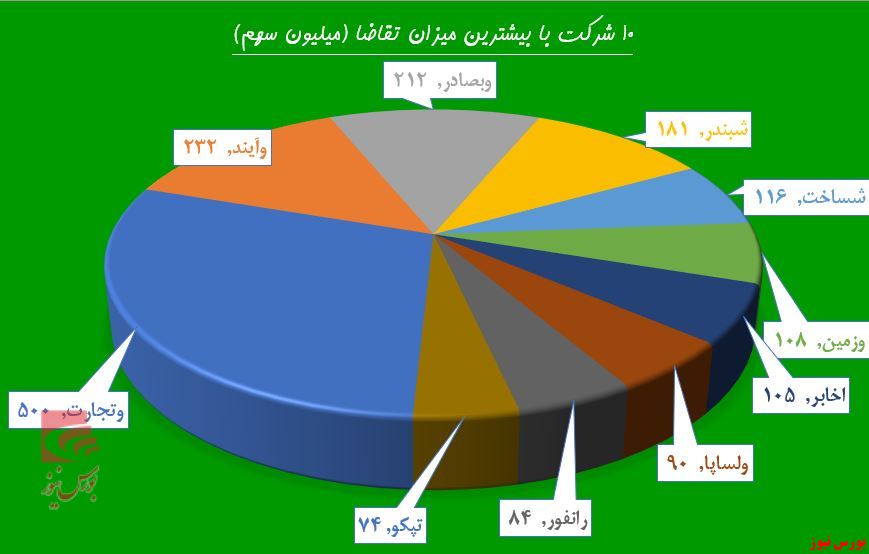 حقوقی‌ها در صف «های وب» ایستادند