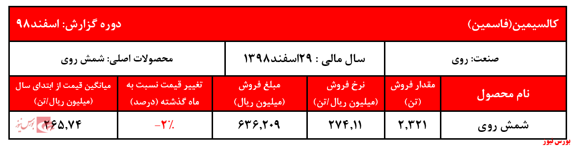 مُهر ممنوعیت و مشکلات صادراتی شمش روی 