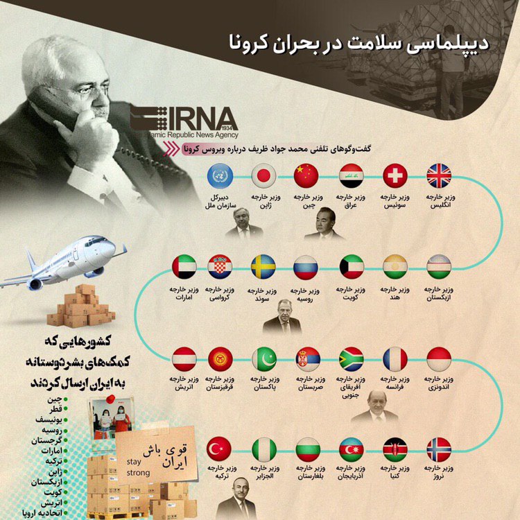 دیپلماسی سلامت در بحران کرونا