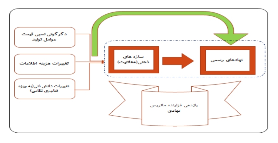 ویروس کرونا و تغییرات نهادی/گمانه زنیهایی در مورد جهان پس از کرونا ویروس کرونا و تغییرات نهادی/گمانه زنیهایی در مورد جهان پس از کرونا