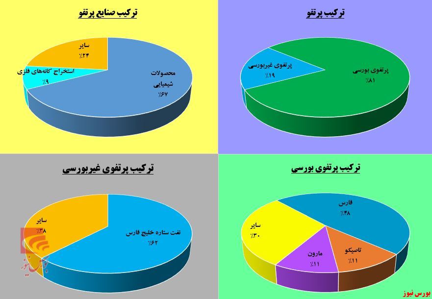 سبد «تاپیکو» پر از بورسی‌ها شد