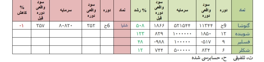 واکنش قوی تر بازارهای جهانی به کرونا