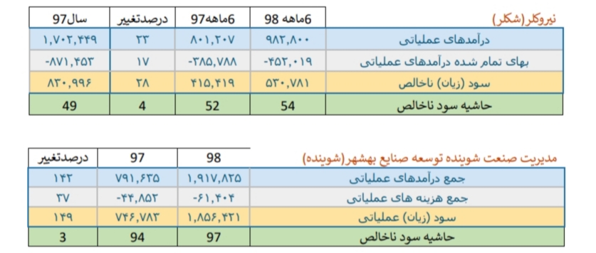 واکنش قوی تر بازارهای جهانی به کرونا