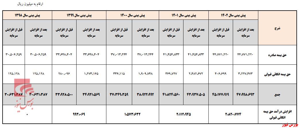 «البرز» حق بیشتری مطالبه می‌کند