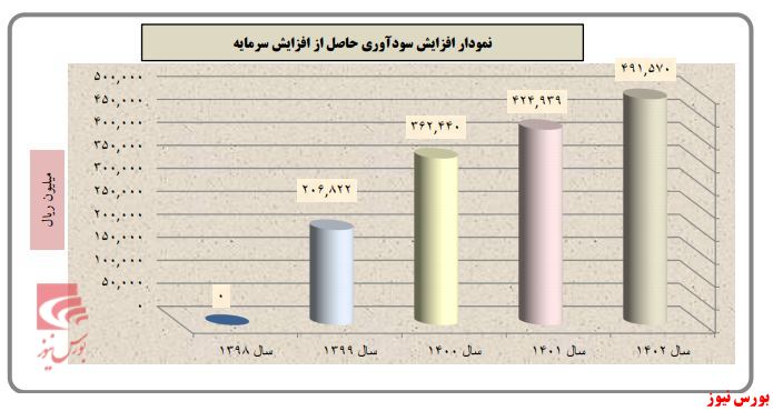 «البرز» حق بیشتری مطالبه می‌کند