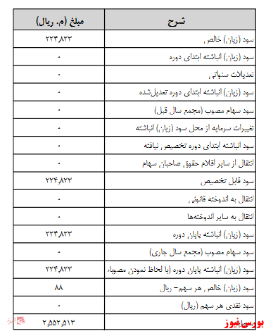 آخرین اخبار مجامع امروز ۱۳۹۹/۱۰/۰۱