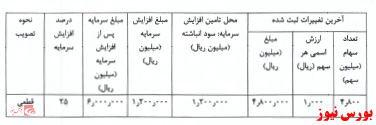 آخرین اخبار مجامع امروز ۱۳۹۹/۱۰/۱۰