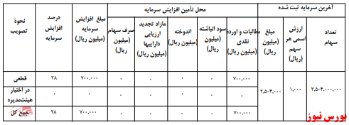 آخرین اخبار مجامع امروز ۱۳۹۹/۱۰/۱۰