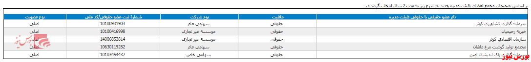 انتخاب هیات مدیره جدید در 