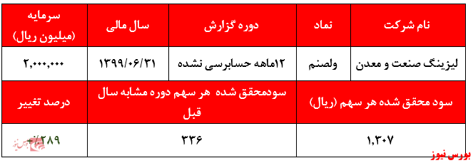 سود ۱.۳۰۷ ریالی هر سهم 