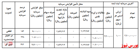 آخرین اخبار مجامع امروز ۱۳۹۹/۱۰/۱۳