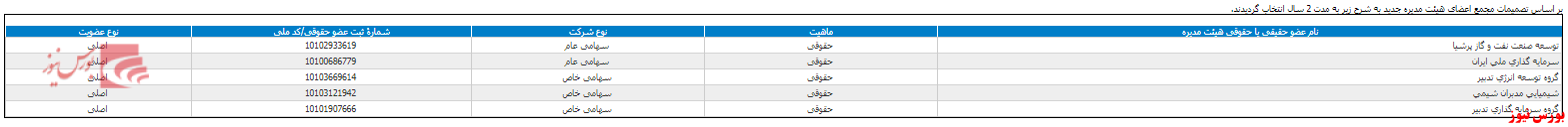 اعضای هیات مدیره جدید 