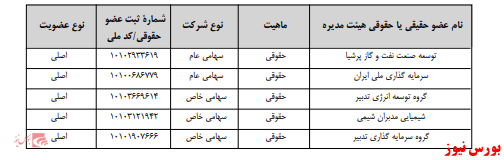 آخرین اخبار مجامع امروز ۱۳۹۹/۱۰/۱۳