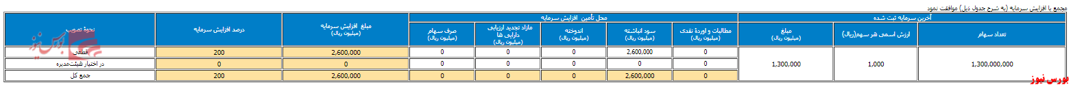 مجمع 