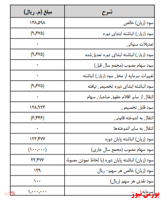 آخرین اخبار مجامع امروز ۱۳۹۹/۱۰/۱۴