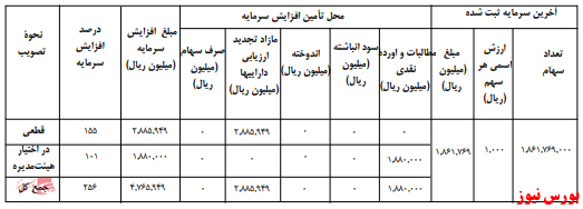 آخرین اخبار مجامع امروز ۱۳۹۹/۱۰/۱۵