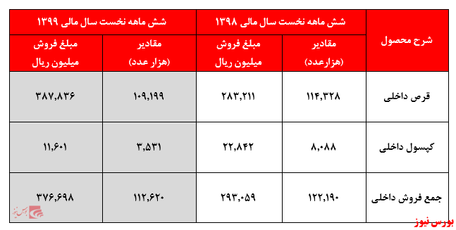 آیا حضور سرمایه‌گذاران در صف خرید 