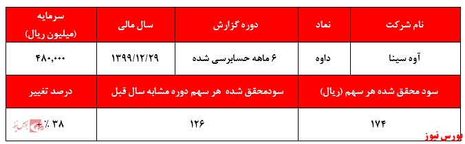 آیا حضور سرمایه‌گذاران در صف خرید 