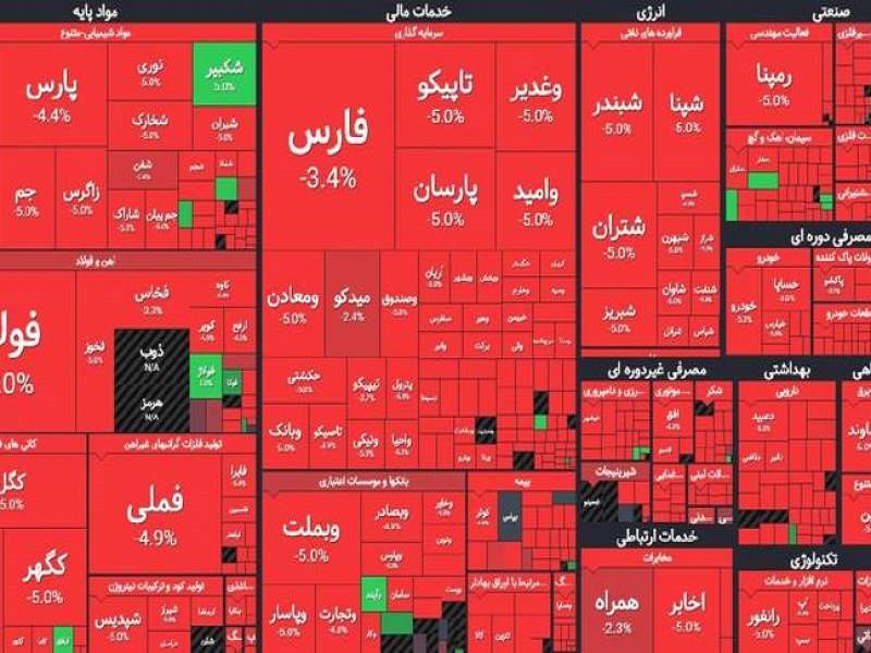 ذبح اعتماد در بازار سرمایه