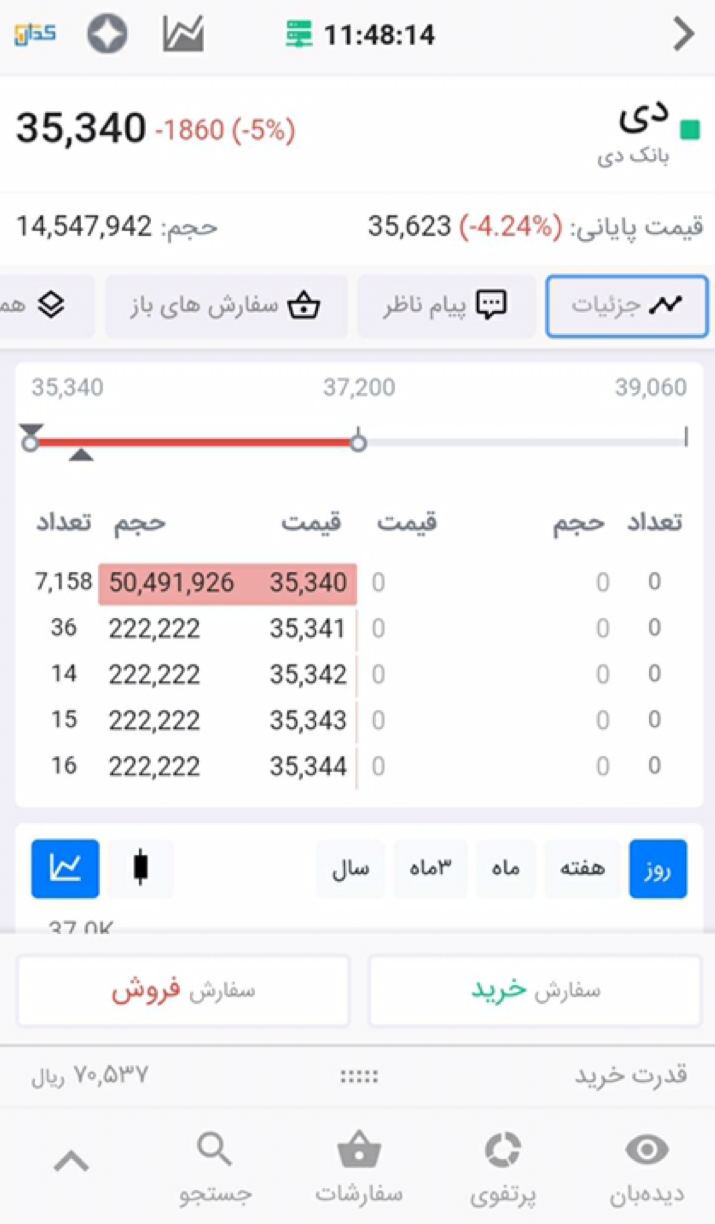 بازگشایی عجیب بانک دی چه توجیهی دارد