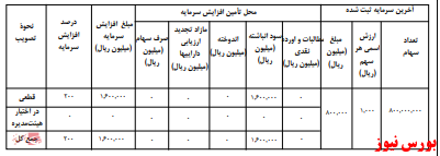 آخرین اخبار مجامع امروز ۱۳۹۹/۱۰/۱۶