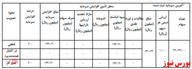 آخرین اخبار مجامع امروز ۱۳۹۹/۱۰/۱۶