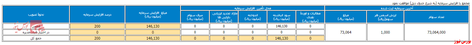 قطار سرمایه به 