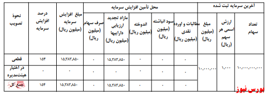 آخرین اخبار مجامع امروز ۱۳۹۹/۱۰/۱۶