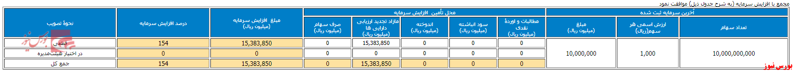 مجمع 