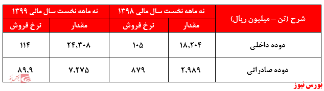 توجیه خریداران سهم 