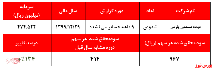 ادامه روند افزایش سودآوری 