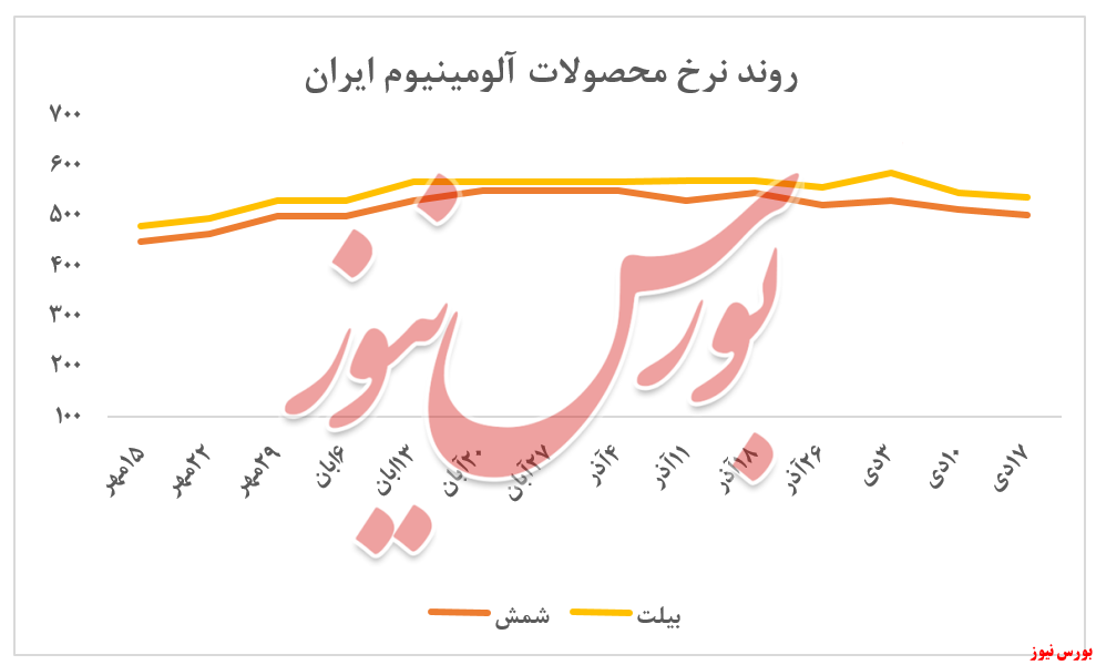 معاملات ایرالکو