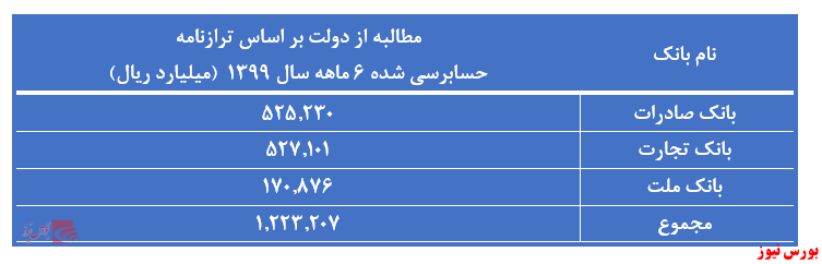 چرا سهام بانک‌ها را می‌فروشند؟