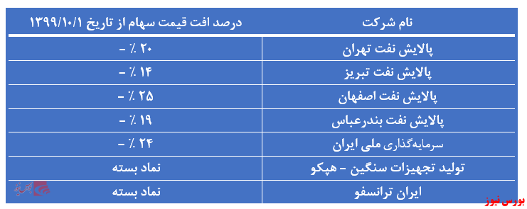 چرا سهام بانک‌ها را می‌فروشند؟