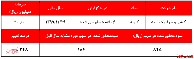 رشد مقادیر و نرخ‌های فروش عاملی برای افزایش سودآوری