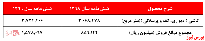 رشد مقادیر و نرخ‌های فروش عاملی برای افزایش سودآوری