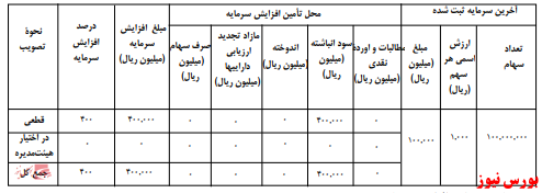 آخرین اخبار مجامع امروز ۱۳۹۹/۱۰/۰۲